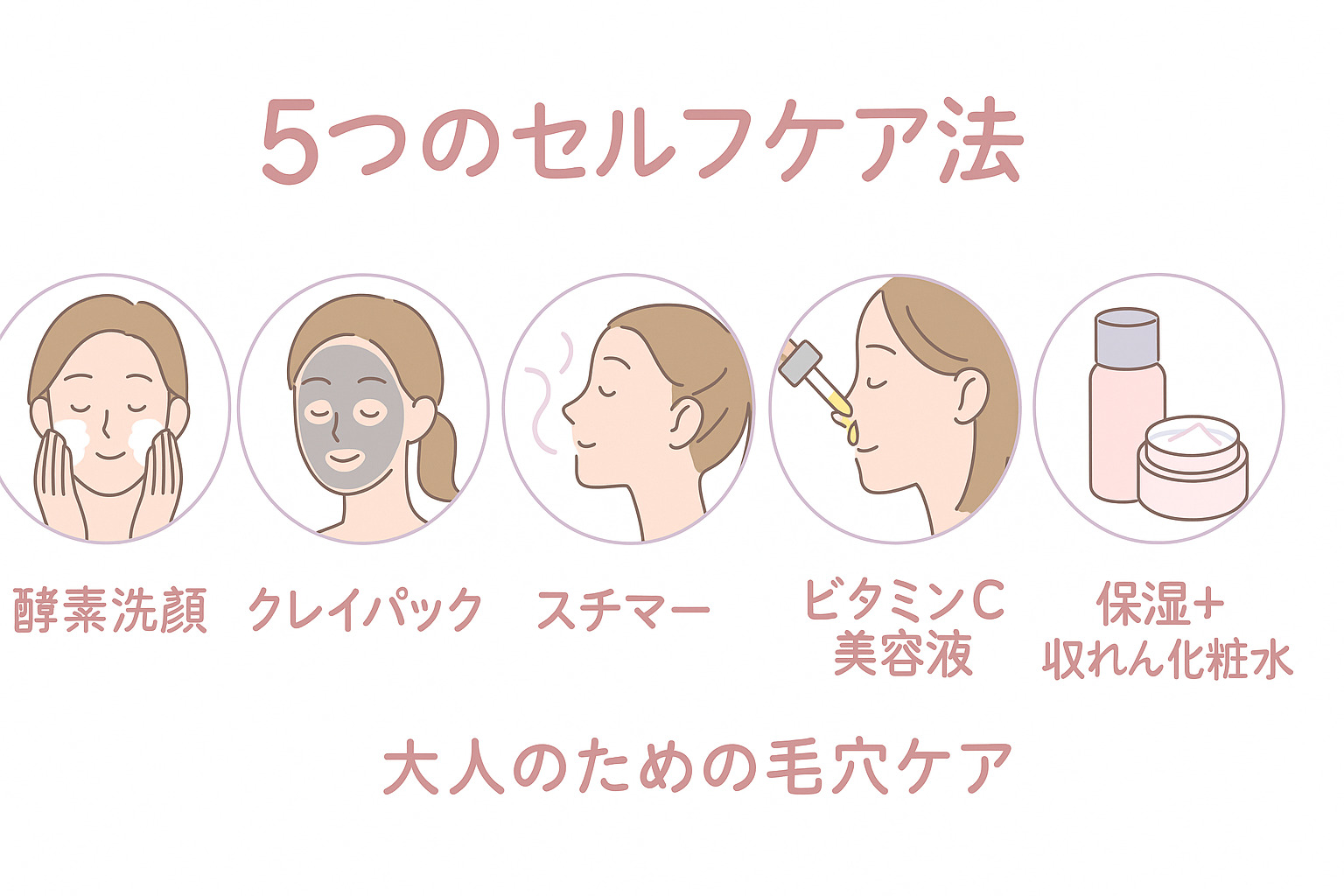小鼻の黒ずみ毛穴をやさしくケアする5つのステップ図解（酵素洗顔・クレイ・美容液など）