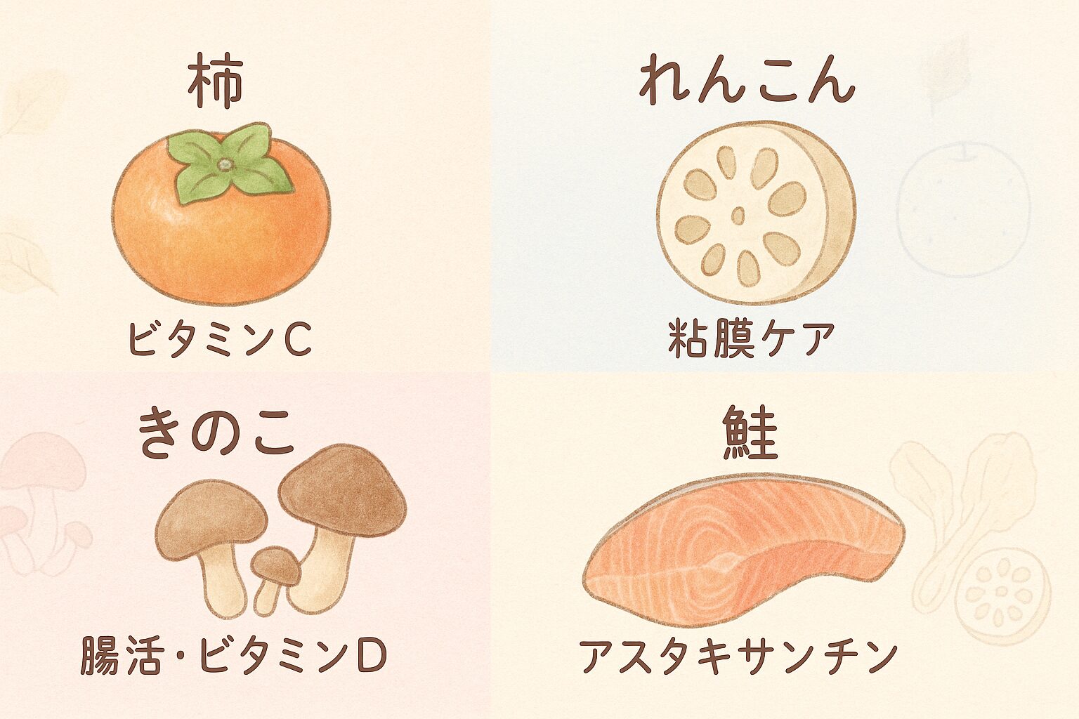 柿・れんこん・きのこ・鮭の4食材と、潤いを支える栄養の一覧