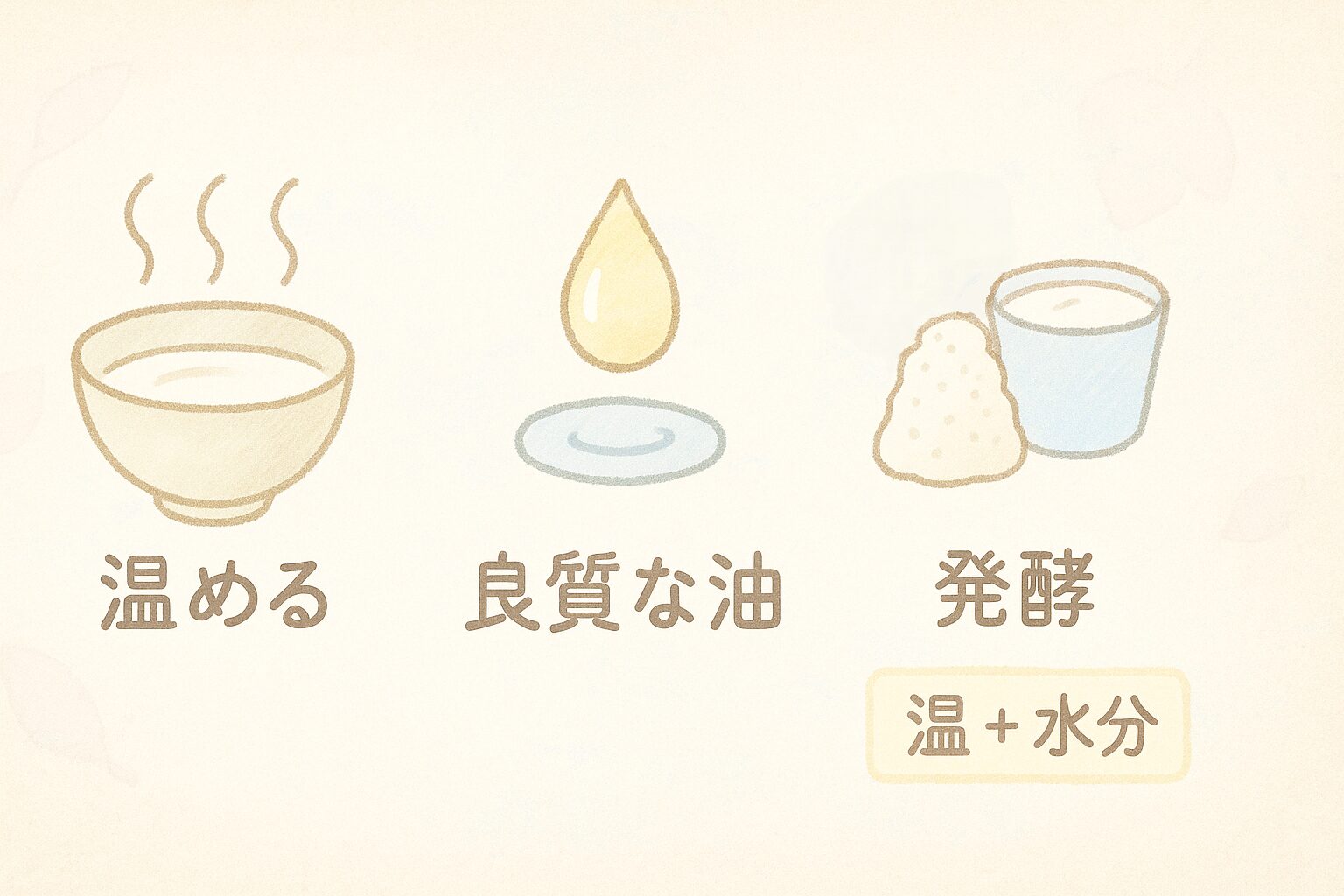 温める・油と合わせる・発酵食品をプラスする食べ方のコツ図解
